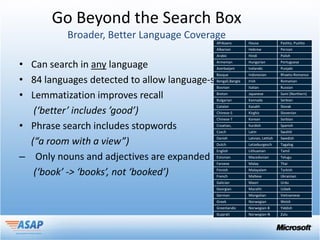 Go Beyond the Search Box
                                           Afrikaans        Hausa              Pashto, Pushto
                                           Albanian         Hebrew             Persian
                                           Arabic           Hindi              Polish

• Can search in any language               Armenian
                                           Azerbaijani
                                                            Hungarian
                                                            Icelandic
                                                                               Portuguese
                                                                               Punjabi
                                           Basque           Indonesian         Rhaeto-Romance
• 84 languages detected to allow language-specific handling
                                           Bengali,Bangla   Irish              Romanian
                                           Bosnian          Italian            Russian

• Lemmatization improves recall            Breton
                                           Bulgarian
                                                            Japanese
                                                            Kannada
                                                                               Sami (Northern)
                                                                               Serbian
                                           Catalan          Kazakh             Slovak
   (‘better’ includes ’good’)              Chinese-S        Kirghiz            Slovenian
                                           Chinese-T        Korean             Sorbian

• Phrase search includes stopwords         Croatian,
                                           Czech
                                                            Kurdish
                                                            Latin
                                                                               Spanish
                                                                               Swahili

  (“a room with a view”)                   Danish
                                           Dutch
                                                            Latvian, Lettish
                                                            Letzeburgesch
                                                                               Swedish
                                                                               Tagalog
                                           English          Lithuanian         Tamil
– Only nouns and adjectives are expanded (higher precision)
                                           Estonian
                                           Faroese
                                                            Macedonian
                                                            Malay
                                                                               Telugu
                                                                               Thai

   (‘book’ -> ‘books’, not ‘booked’)       Finnish
                                           French
                                                            Malayalam
                                                            Maltese
                                                                               Turkish
                                                                               Ukrainian
                                           Galician         Maori              Urdu
                                           Georgian         Marathi            Uzbek
                                           German           Mongolian          Vietnamese
                                           Greek            Norwegian          Welsh
                                           Greenlandic      Norwegian-B        Yiddish
                                           Gujarati         Norwegian-N        Zulu
 