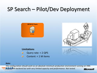 SP Search – Pilot/Dev Deployment

       SP2010 Farm




          All roles
 