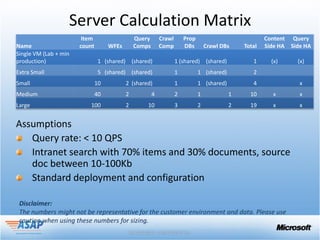 Server Calculation Matrix
                        Item                   Query       Crawl       Prop                            Content Query
Name                   count        WFEs       Comps       Comp        DBs        Crawl DBs    Total   Side HA Side HA
Single VM (Lab + min
production)                    1 (shared) (shared)                 1 (shared) (shared)            1      (x)     (x)
Extra Small                    5 (shared) (shared)                 1          1 (shared)          2
Small                          10          2 (shared)              1          1 (shared)          4               x
Medium                         40          2           4           2          1            1     10      x        x
Large                     100              2       10              3          2            2     19      x        x




 Disclaimer:
 The numbers might not be representative for the customer environment and data. Please use
 caution when using these numbers for sizing.
 