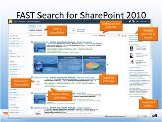 FAST Search for SharePoint 2010
                              Sorting on any
               Query            property
                                                 Related
             completion
                                               searches &
                                                 people




                              Scrolling
Document                      previews
thumbnails

             Read in Office
              Web Apps
                                               Federated
                                                 results
 