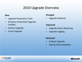 2010 Upgrade Overview
New                            Changed
• Upgrade Preparation Tools    • Upgrade Methods
• Windows PowerShell Upgrade
  Cmdlets                      Improved
• Feature Upgrade              • Upgrade Status Reporting
• Visual Upgrade               • Upgrade Logging

                               Removed
                               • Gradual Upgrade
                               • Side By Side Installation
 