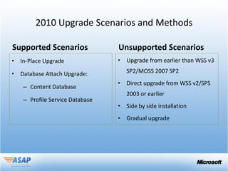 2010 Upgrade Scenarios and Methods

Supported Scenarios             Unsupported Scenarios
• In-Place Upgrade              • Upgrade from earlier than WSS v3

• Database Attach Upgrade:         SP2/MOSS 2007 SP2
                                • Direct upgrade from WSS v2/SPS
   – Content Database
                                   2003 or earlier
   – Profile Service Database
                                • Side by side installation
                                • Gradual upgrade
 