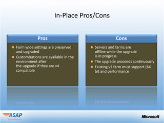 In-Place Pros/Cons



Farm wide settings are preserved      Servers and farms are
and upgraded                          offline while the upgrade
Customizations are available in the   is in progress
environment after                     The upgrade proceeds continuously
the upgrade if they are v4            Existing v3 farm must support (64
compatible                            bit and performance
 