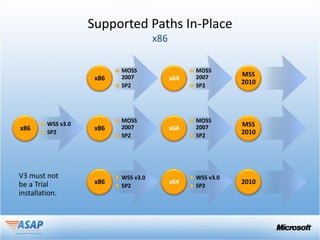 Supported Paths In-Place


                                 MSS
       x86
                                 2010




                                 MSS
x86    x86
                                 2010




             WSS v3.0
       x86                       2010
             SP2
 