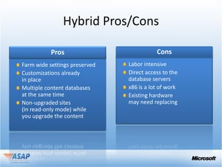 Hybrid Pros/Cons


Farm wide settings preserved   Labor intensive
Customizations already         Direct access to the
in place                       database servers
Multiple content databases     x86 is a lot of work
at the same time               Existing hardware
Non-upgraded sites             may need replacing
(in read-only mode) while
you upgrade the content
 