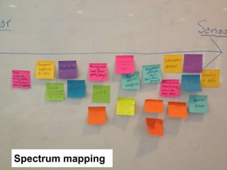Step Two Designs (www.steptwo.com.au) Designing for success with social tools • March 2013
Step Two DESIGNS
Spectrum mapping
 
