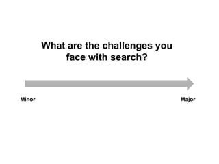 Step Two Designs (www.steptwo.com.au) Designing for success with social tools • March 2013
Step Two DESIGNS
What are the challenges you
face with search?
MajorMinor
 