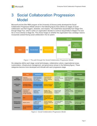 Enterprise Social Collaboration Progression Model PDF
