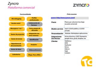 Zyncro
Plataforma comercial
Microblogging
Versión móvil
Mensajería 1-to-1
Gestor de proyectos
Gestor de tareas
Repositorio...
