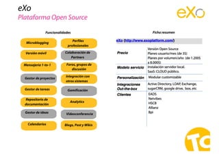 eXo
Plataforma Open Source
Microblogging
Versión móvil
Mensajería 1-to-1
Gestor de proyectos
Gestor de tareas
Repositorio ...