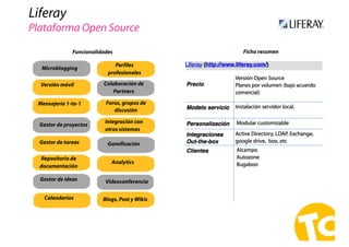 Liferay
Plataforma Open Source
Microblogging
Versión móvil
Mensajería 1-to-1
Gestor de proyectos
Gestor de tareas
Reposito...