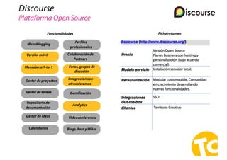Discourse
Plataforma Open Source
Microblogging
Versión móvil
Mensajería 1-to-1
Gestor de proyectos
Gestor de tareas
Reposi...
