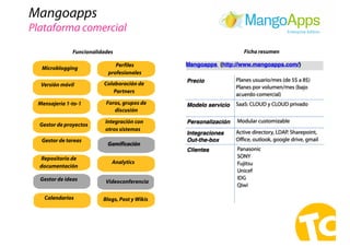 Mangoapps
Plataforma comercial
Microblogging
Versión móvil
Mensajería 1-to-1
Gestor de proyectos
Gestor de tareas
Reposito...