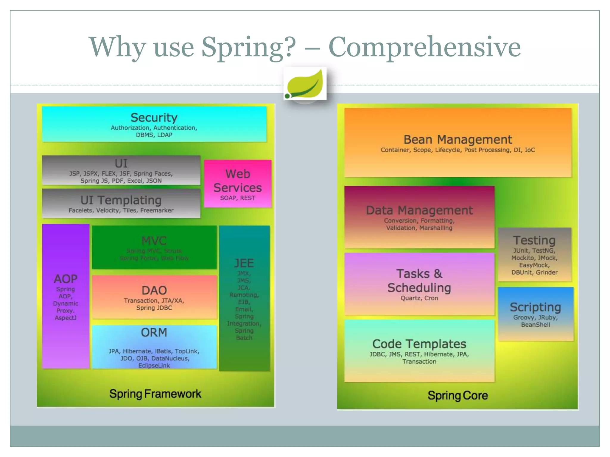 Why use Spring? – Comprehensive
 