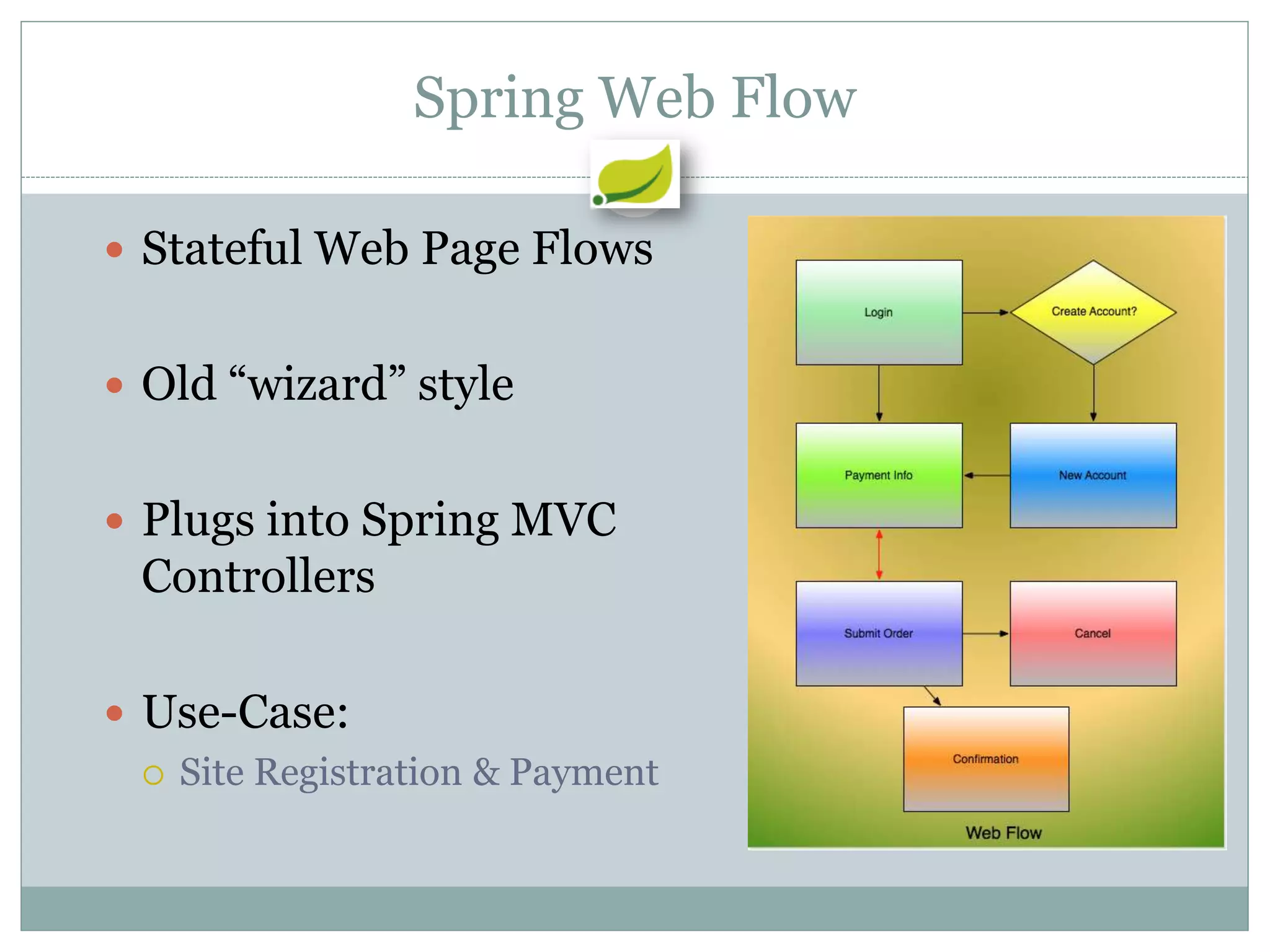 Spring Web Flow

 Stateful Web Page Flows


 Old “wizard” style


 Plugs into Spring MVC
  Controllers

 Use-Case:
   Site Registration & Payment
 