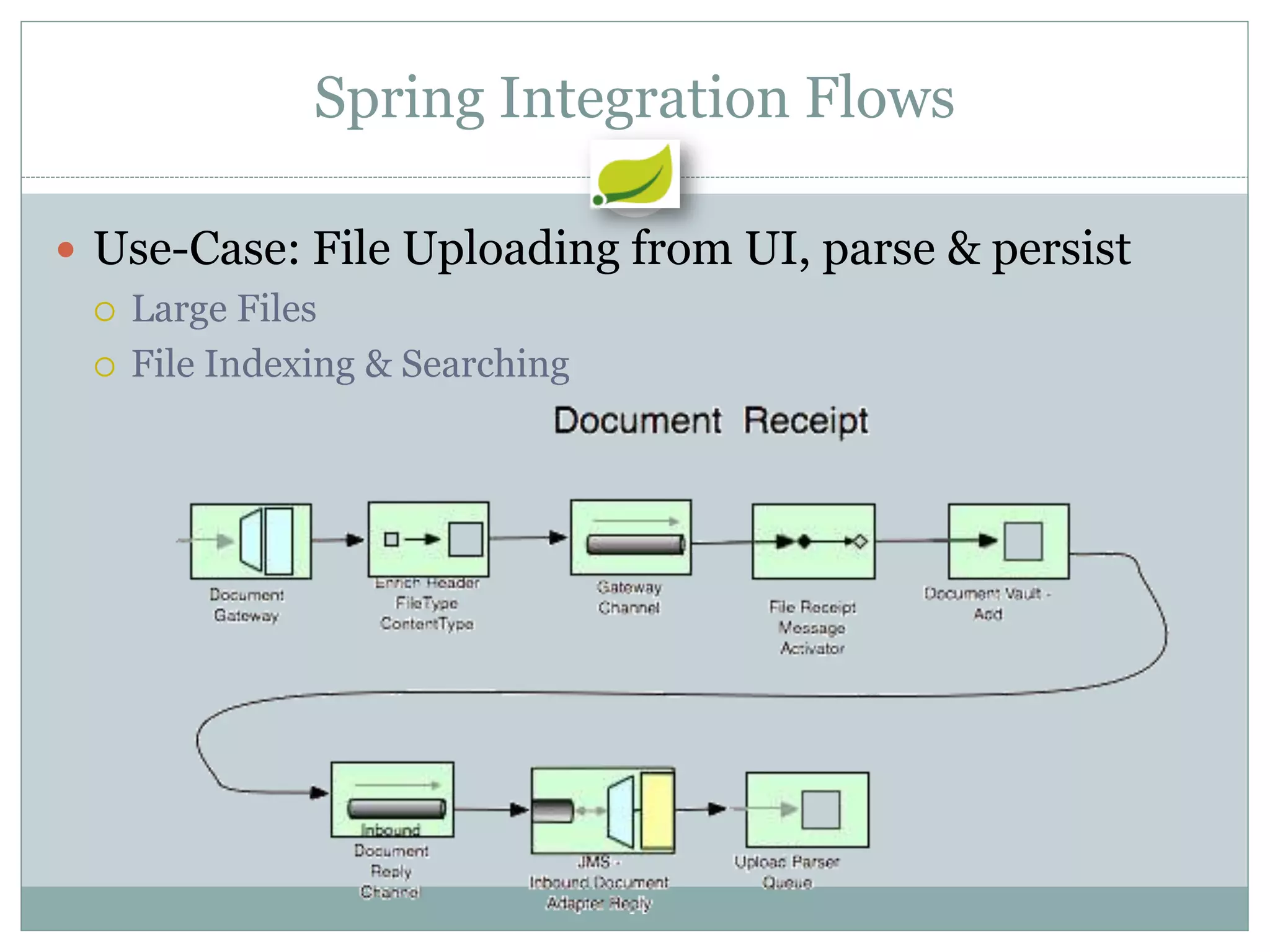 Spring Integration Flows

 Use-Case: File Uploading from UI, parse & persist
   Large Files

   File Indexing & Searching
 