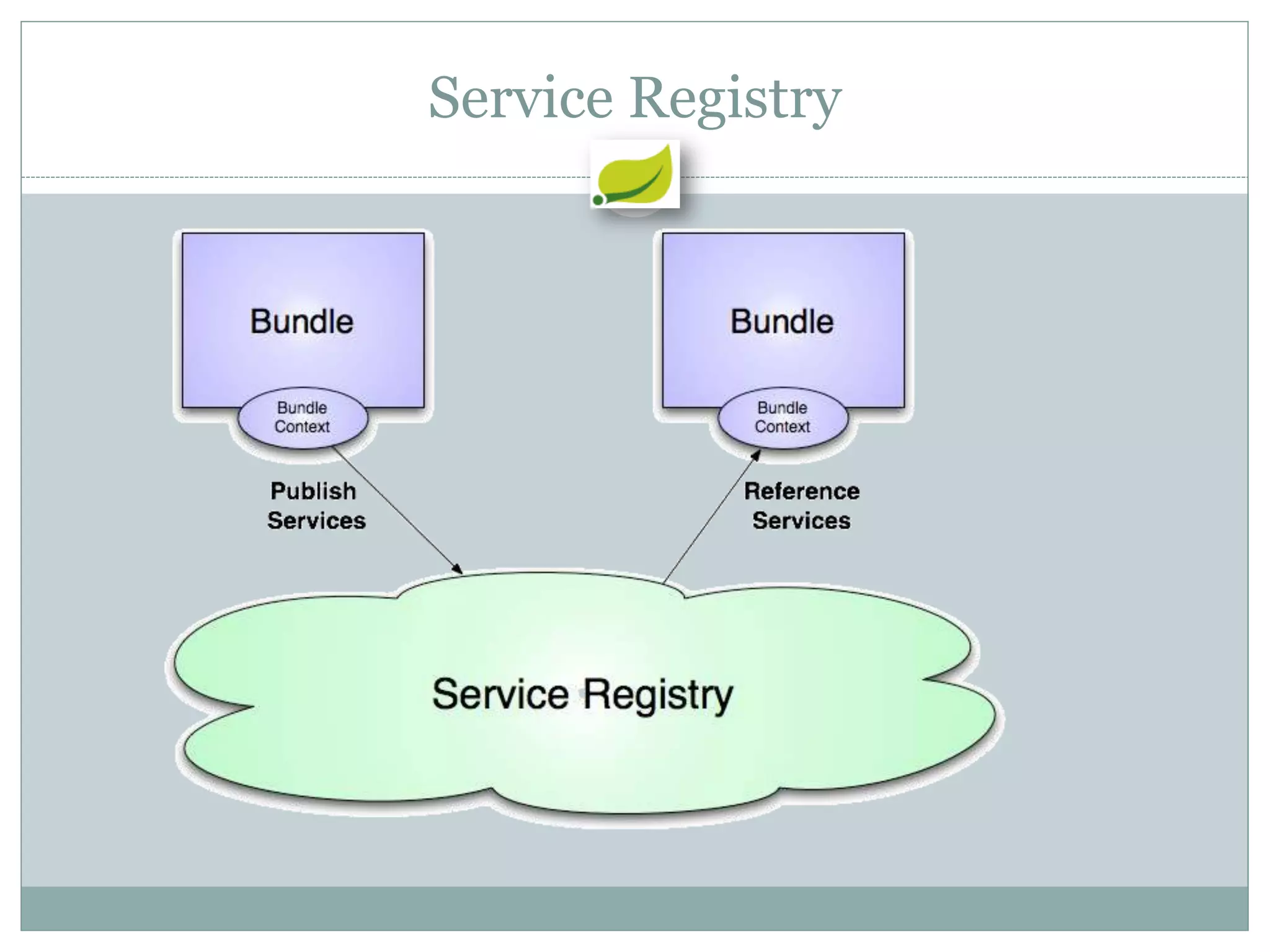 Service Registry
 