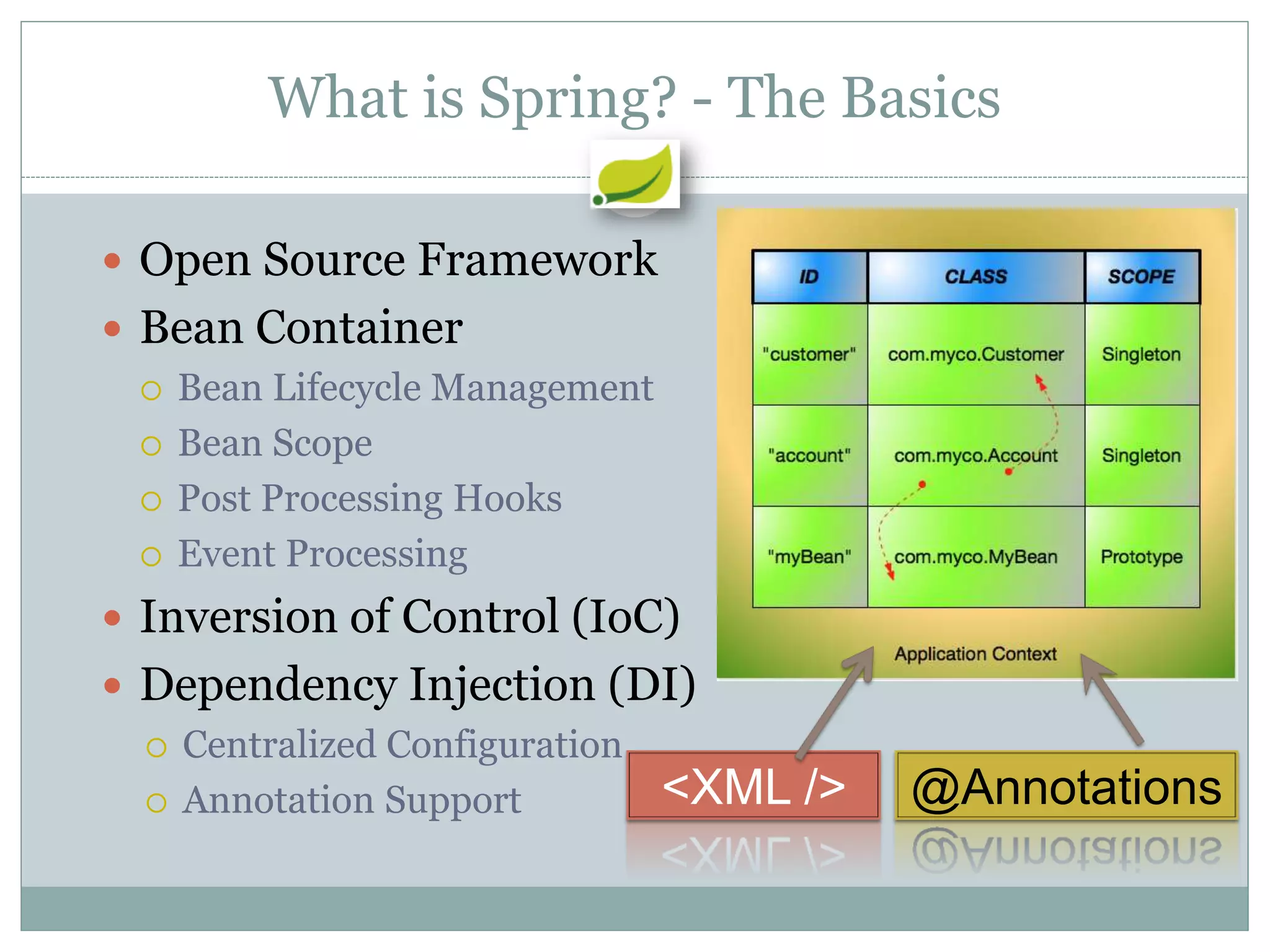 What is Spring? - The Basics

 Open Source Framework
 Bean Container
   Bean Lifecycle Management

   Bean Scope

   Post Processing Hooks

   Event Processing

 Inversion of Control (IoC)
 Dependency Injection (DI)
   Centralized Configuration

   Annotation Support        <XML   />   @Annotations
 