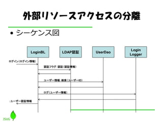 ⲿ꥽`ηx
? `󥹇

                                              Login
         LoginBL       LDAPJ^      UserDao
                                             Logger
󣨥

               J^ե饰J^J^




               ``󣺗``ID



               ``


``J^
 