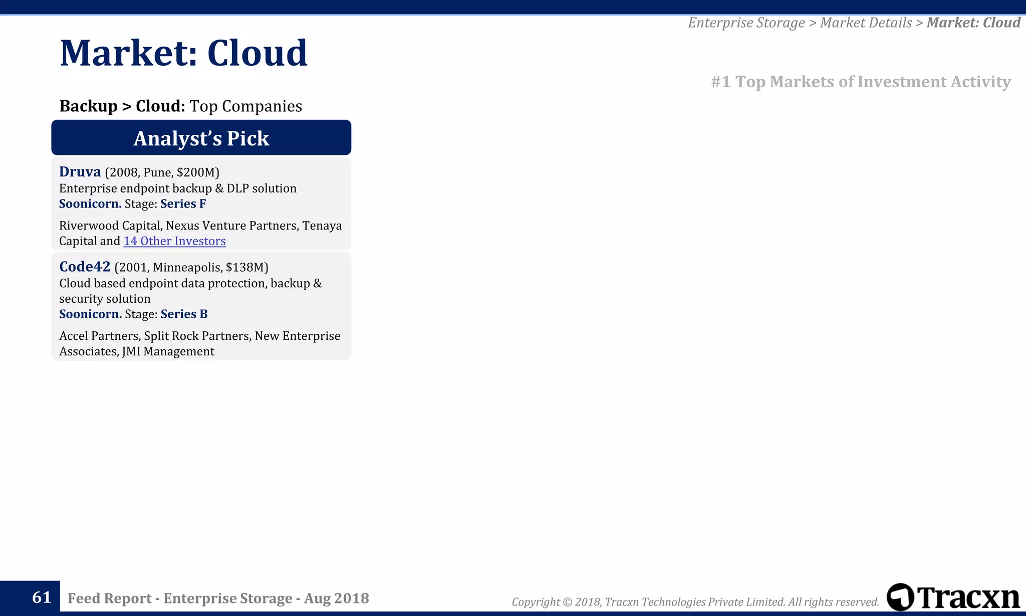 Copyright © 2018, Tracxn Technologies Private Limited. All rights reserved.Feed Report - Enterprise Storage - Aug 201861
Backup > Cloud: Top Companies
Enterprise Storage > Market Details > Market: Cloud
#1 Top Markets of Investment Activity
Market: Cloud
Analyst’s Pick
Druva (2008, Pune, $200M)
Enterprise endpoint backup & DLP solution
Soonicorn. Stage: Series F
Riverwood Capital, Nexus Venture Partners, Tenaya
Capital and 14 Other Investors
Code42 (2001, Minneapolis, $138M)
Cloud based endpoint data protection, backup &
security solution
Soonicorn. Stage: Series B
Accel Partners, Split Rock Partners, New Enterprise
Associates, JMI Management
 