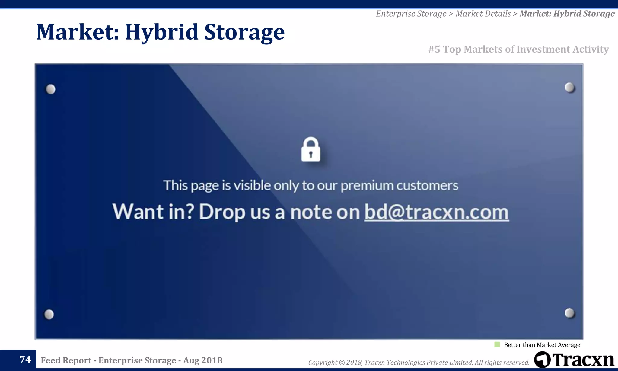 Copyright © 2018, Tracxn Technologies Private Limited. All rights reserved.Feed Report - Enterprise Storage - Aug 201874
Enterprise Storage > Market Details > Market: Hybrid Storage
#5 Top Markets of Investment Activity
Better than Market Average
Market: Hybrid Storage
 