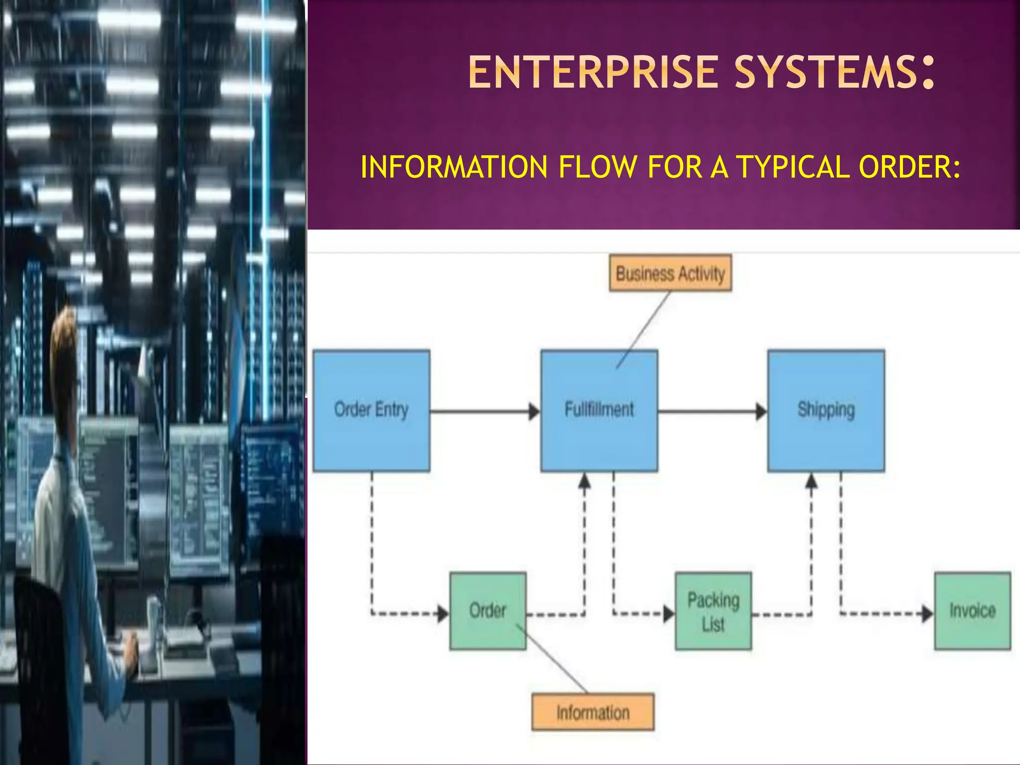 Introduction to Enterprise Systems Supply Chain Management – (SCM ...