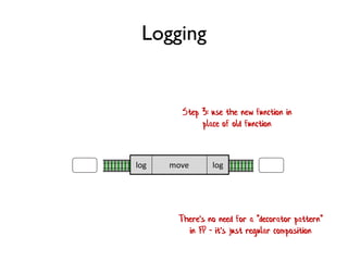 move
Logging
log
Step 3: use the new function in
place of old function
log
There's no need for a "decorator pattern"
in FP - it's just regular composition
 
