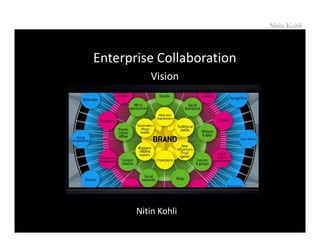 Nitin Kohli



Enterprise Collaboration
          Vision




       Nitin Kohli
 
