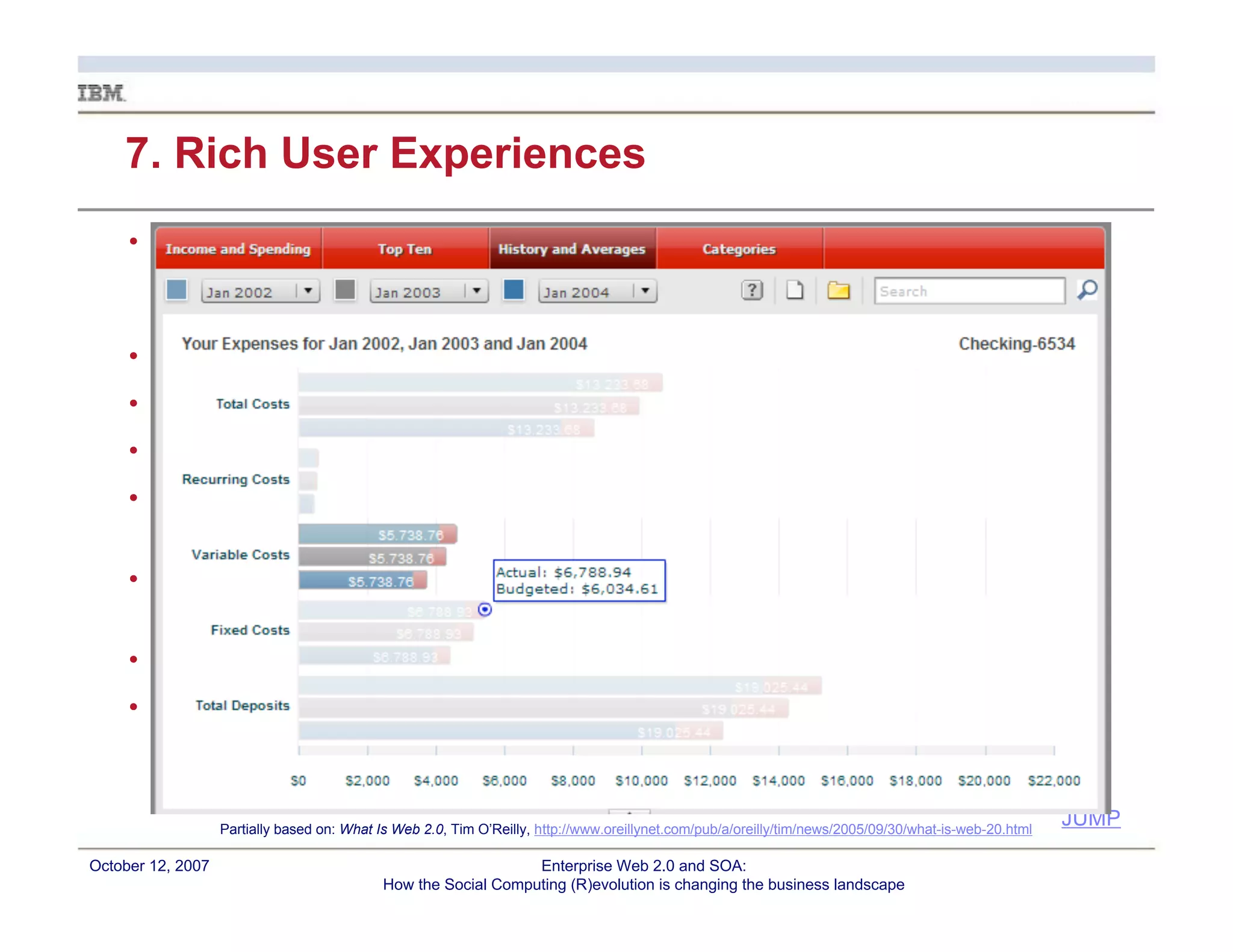 Enterprise Web 2.0 and CI: How the Social Computing (R)evolution is Changing the Landscape