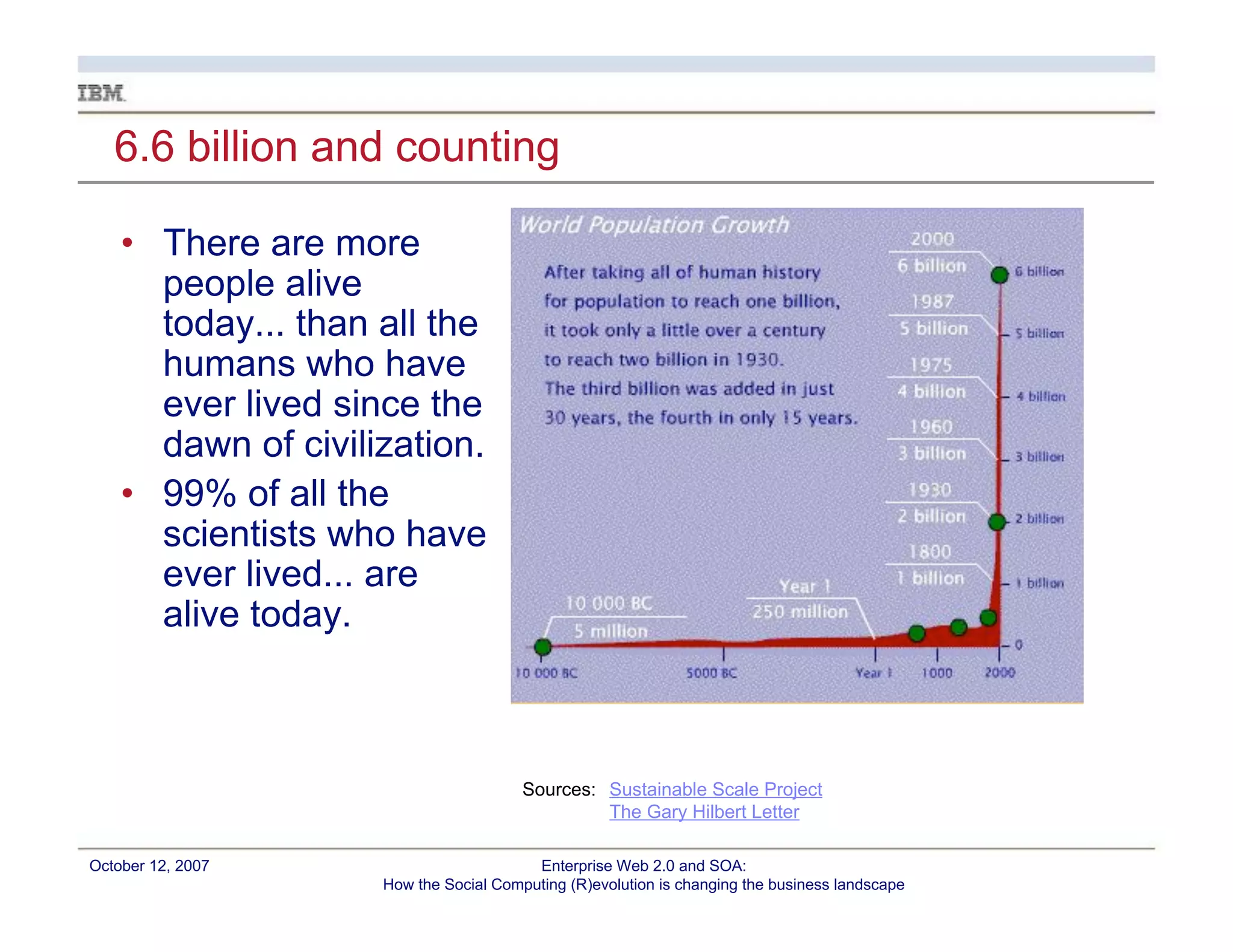 Enterprise Web 2.0 and CI: How the Social Computing (R)evolution is Changing the Landscape