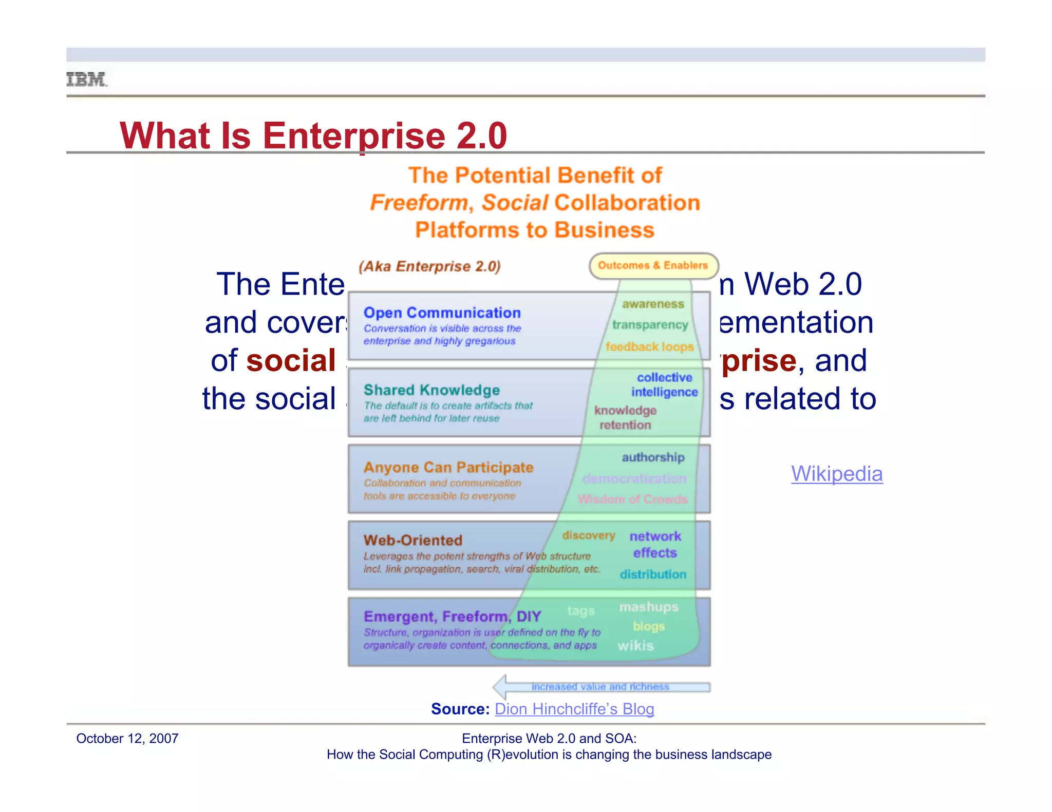 Enterprise Web 2.0 and CI: How the Social Computing (R)evolution is Changing the Landscape