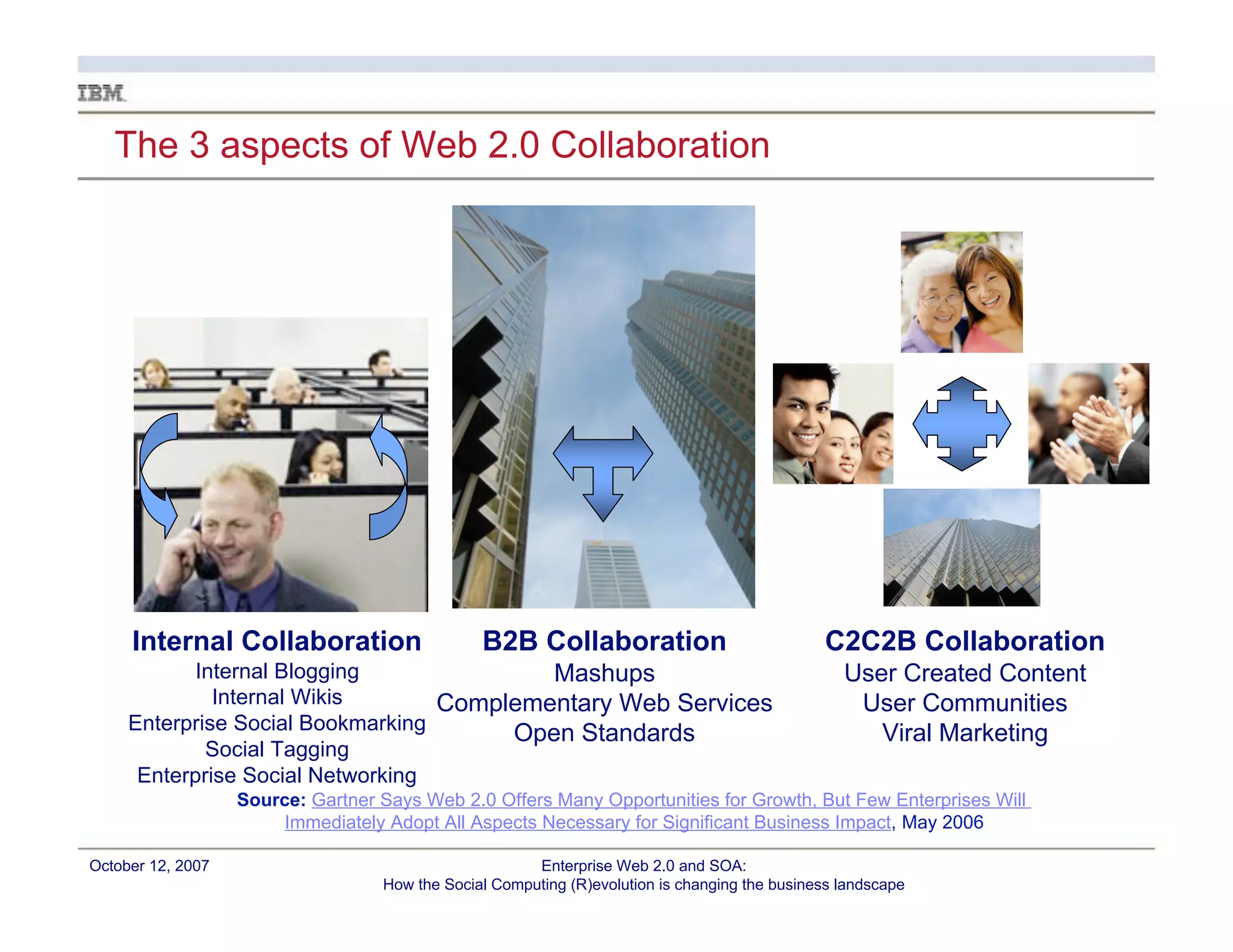 Enterprise Web 2.0 and CI: How the Social Computing (R)evolution is Changing the Landscape
