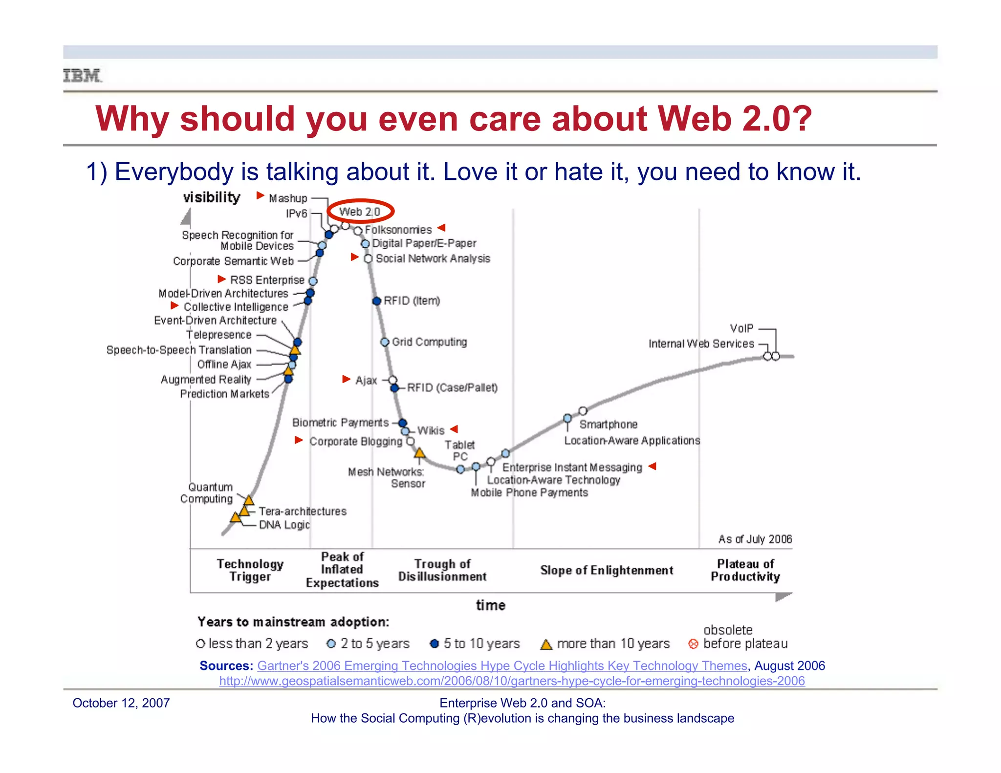 Enterprise Web 2.0 and CI: How the Social Computing (R)evolution is Changing the Landscape