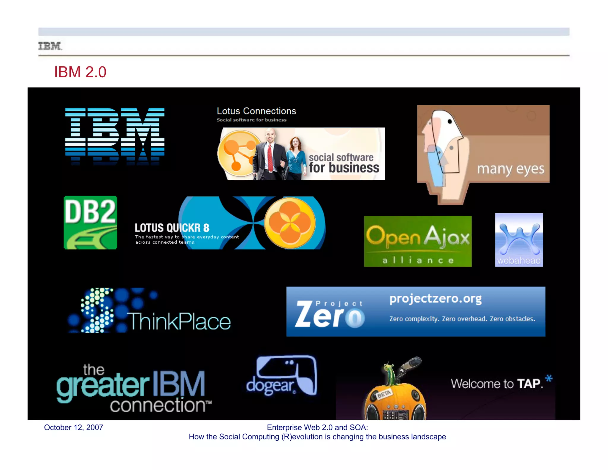 Enterprise Web 2.0 and CI: How the Social Computing (R)evolution is Changing the Landscape