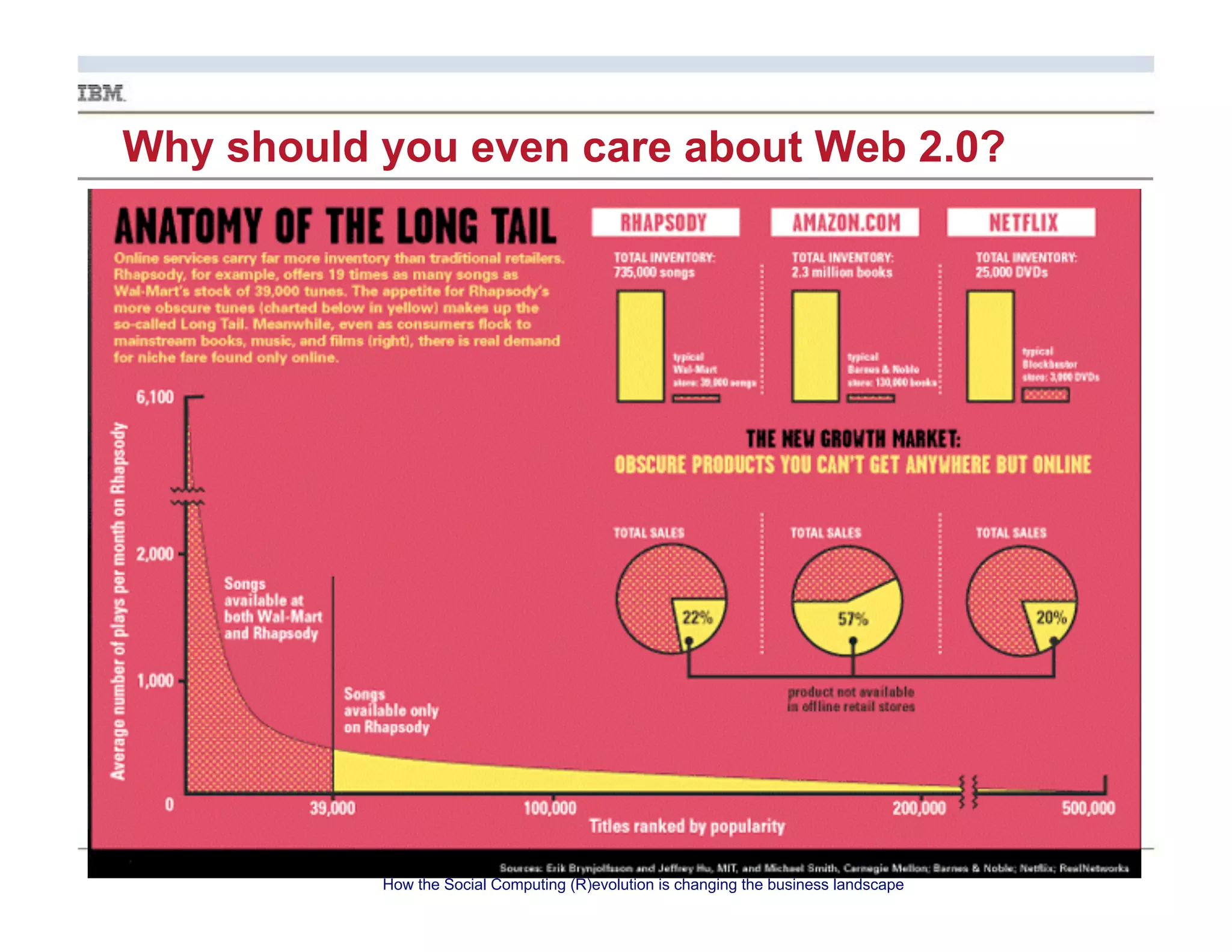 Enterprise Web 2.0 and CI: How the Social Computing (R)evolution is Changing the Landscape