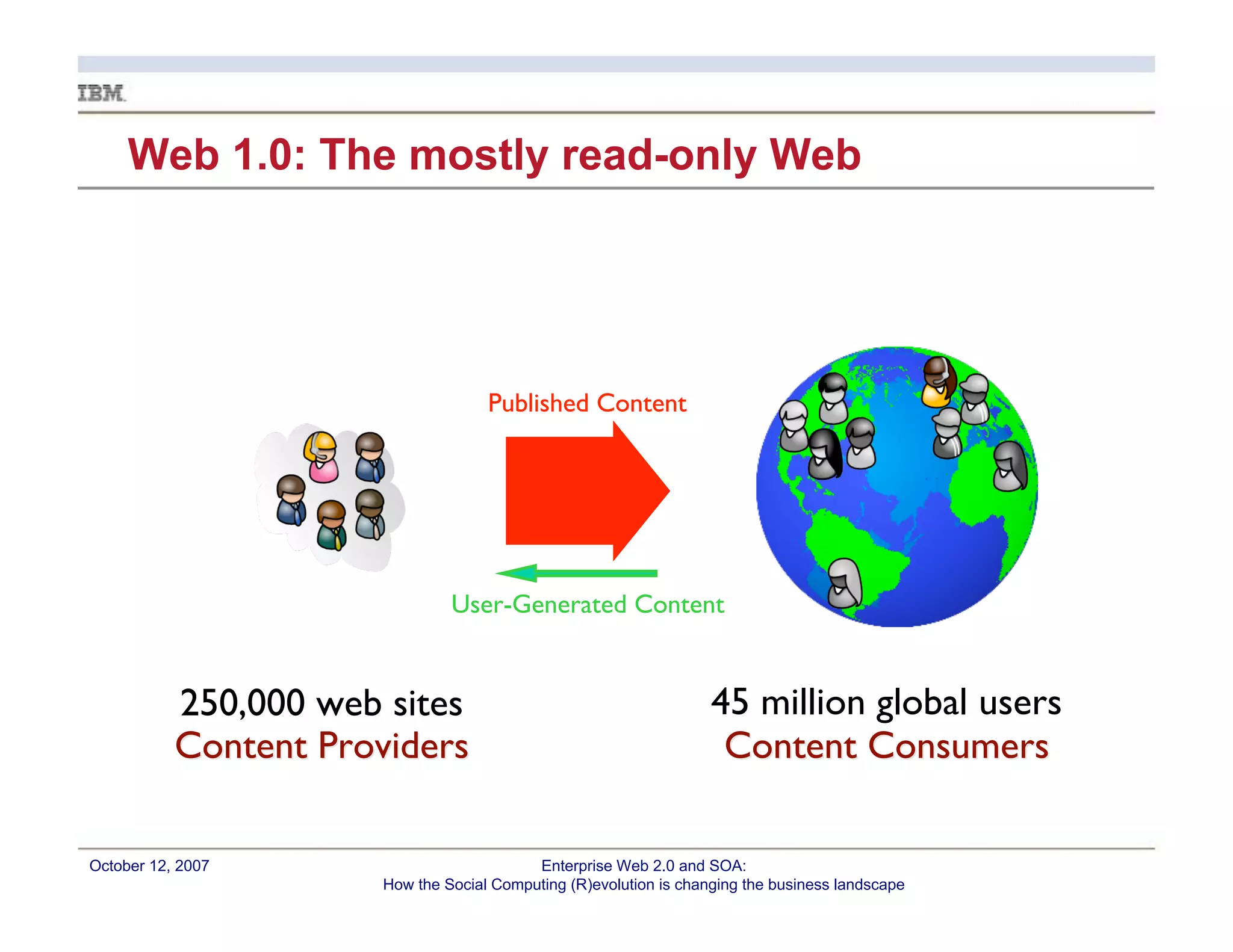 Enterprise Web 2.0 and CI: How the Social Computing (R)evolution is Changing the Landscape