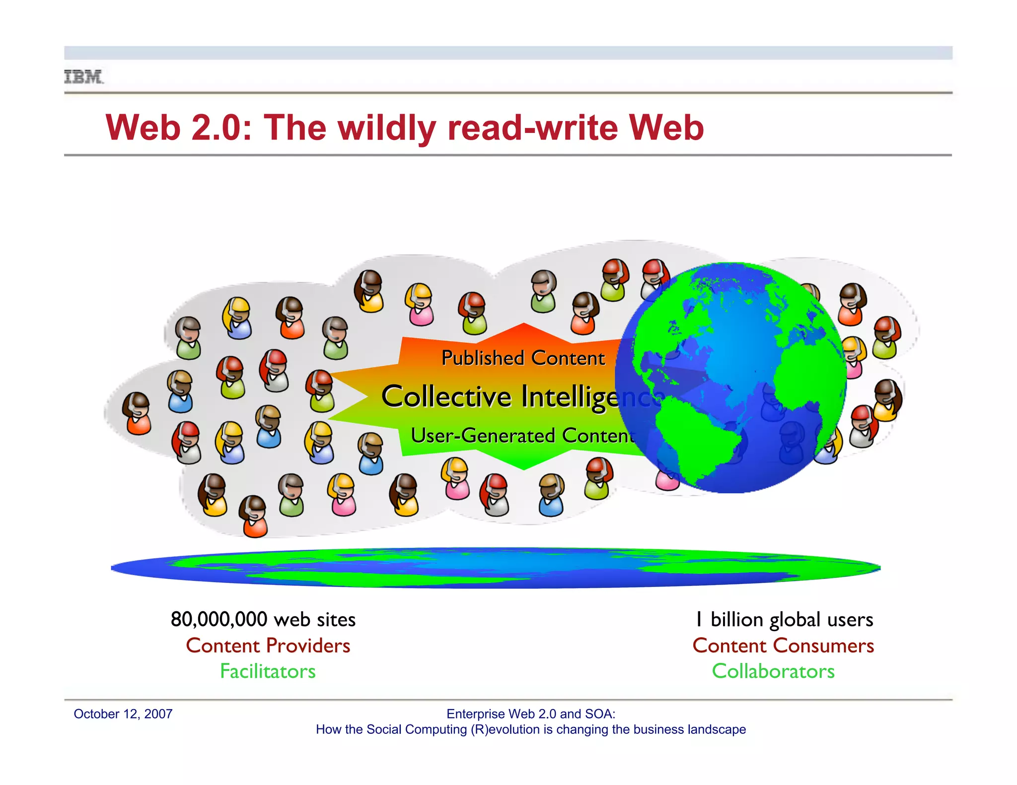 Enterprise Web 2.0 and CI: How the Social Computing (R)evolution is Changing the Landscape