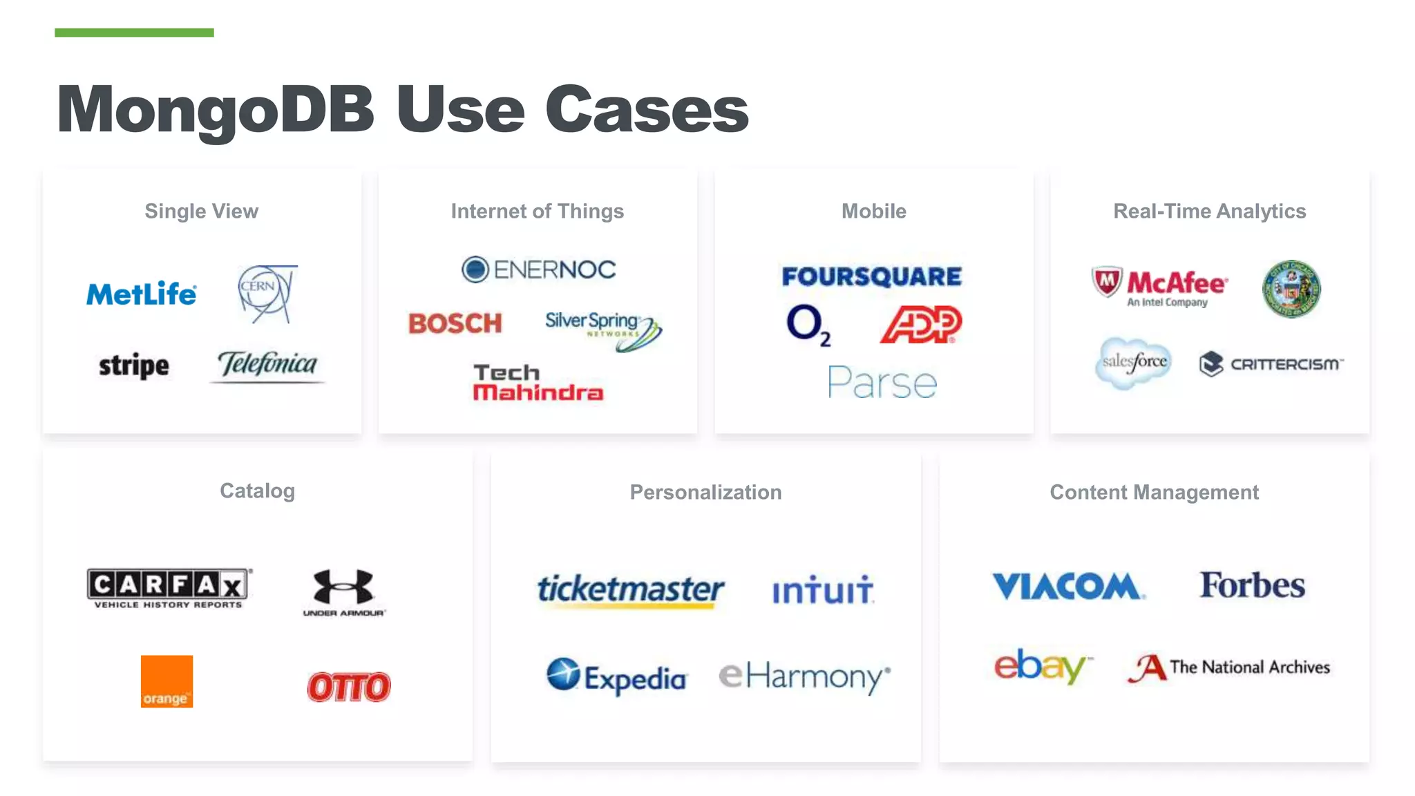 MongoDB Use Cases
Single View Internet of Things Mobile Real-Time Analytics
Catalog Personalization Content Management
 