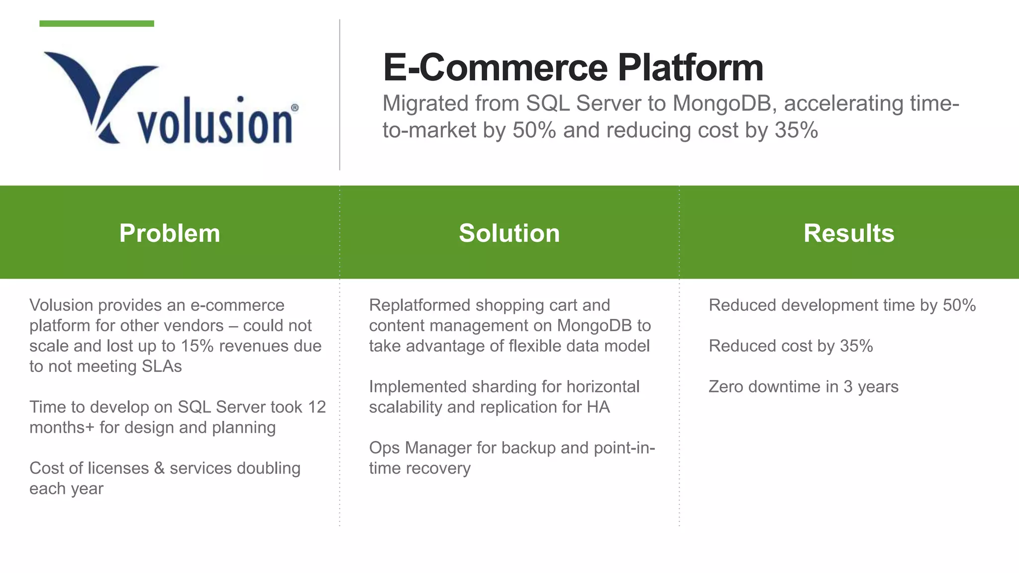E-Commerce Platform
Migrated from SQL Server to MongoDB, accelerating time-
to-market by 50% and reducing cost by 35%
Problem Why MongoDB ResultsProblem Solution Results
Volusion provides an e-commerce
platform for other vendors – could not
scale and lost up to 15% revenues due
to not meeting SLAs
Time to develop on SQL Server took 12
months+ for design and planning
Cost of licenses & services doubling
each year
Replatformed shopping cart and
content management on MongoDB to
take advantage of flexible data model
Implemented sharding for horizontal
scalability and replication for HA
Ops Manager for backup and point-in-
time recovery
Reduced development time by 50%
Reduced cost by 35%
Zero downtime in 3 years
 
