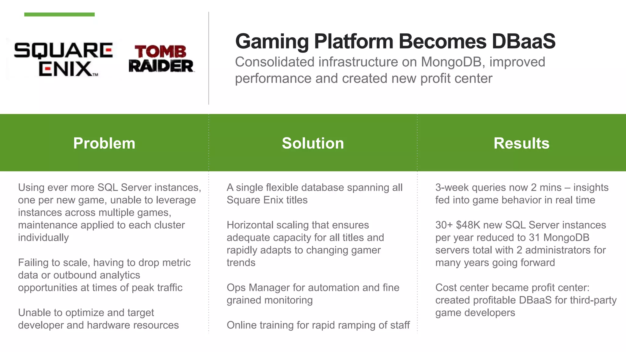 Gaming Platform Becomes DBaaS
Consolidated infrastructure on MongoDB, improved
performance and created new profit center
Problem Why MongoDB ResultsProblem Solution Results
Using ever more SQL Server instances,
one per new game, unable to leverage
instances across multiple games,
maintenance applied to each cluster
individually
Failing to scale, having to drop metric
data or outbound analytics
opportunities at times of peak traffic
Unable to optimize and target
developer and hardware resources
A single flexible database spanning all
Square Enix titles
Horizontal scaling that ensures
adequate capacity for all titles and
rapidly adapts to changing gamer
trends
Ops Manager for automation and fine
grained monitoring
Online training for rapid ramping of staff
3-week queries now 2 mins – insights
fed into game behavior in real time
30+ $48K new SQL Server instances
per year reduced to 31 MongoDB
servers total with 2 administrators for
many years going forward
Cost center became profit center:
created profitable DBaaS for third-party
game developers
 