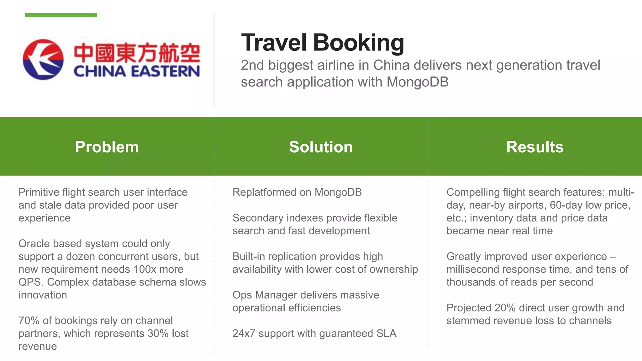 Travel Booking
2nd biggest airline in China delivers next generation travel
search application with MongoDB
Problem Why MongoDB ResultsProblem Solution Results
Primitive flight search user interface
and stale data provided poor user
experience
Oracle based system could only
support a dozen concurrent users, but
new requirement needs 100x more
QPS. Complex database schema slows
innovation
70% of bookings rely on channel
partners, which represents 30% lost
revenue
Replatformed on MongoDB
Secondary indexes provide flexible
search and fast development
Built-in replication provides high
availability with lower cost of ownership
Ops Manager delivers massive
operational efficiencies
24x7 support with guaranteed SLA
Compelling flight search features: multi-
day, near-by airports, 60-day low price,
etc.; inventory data and price data
became near real time
Greatly improved user experience –
millisecond response time, and tens of
thousands of reads per second
Projected 20% direct user growth and
stemmed revenue loss to channels
 