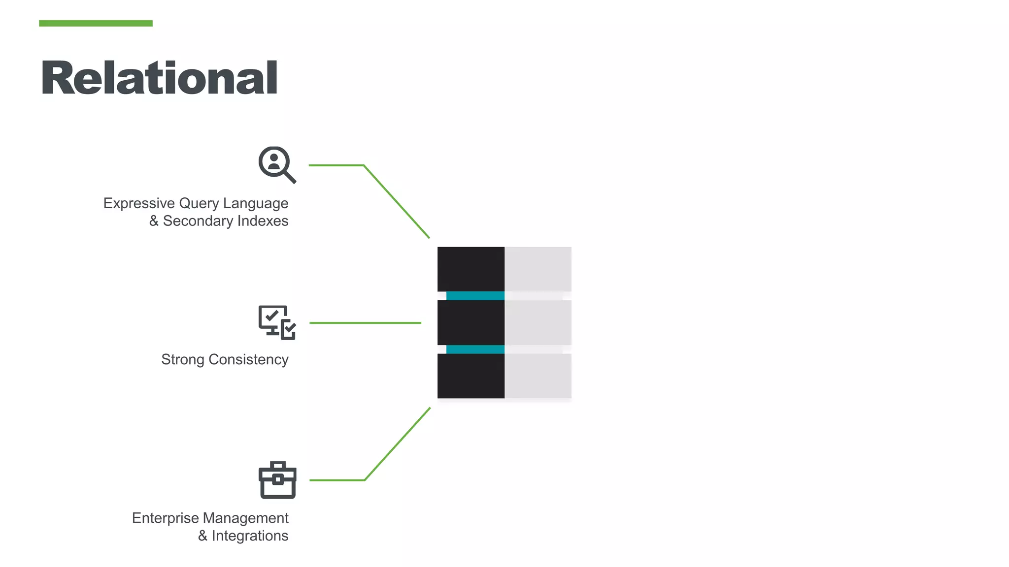 Relational
Expressive Query Language
& Secondary Indexes
Strong Consistency
Enterprise Management
& Integrations
 