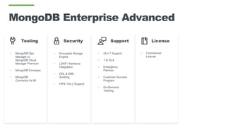 MongoDB Enterprise Advanced
• MongoDB Ops
Manager or
MongoDB Cloud
Manager Premium
• MongoDB Compass
• MongoDB
Connector for BI
• Encrypted Storage
Engine
• LDAP / Kerberos
Integration
• DDL & DML
Auditing
• FIPS 140-2 Support
SecurityTooling
• 24 x 7 Support
• 1 hr SLA
• Emergency
Patches
• Customer Success
Program
• On-Demand
Training
Support License
• Commercial
License
 