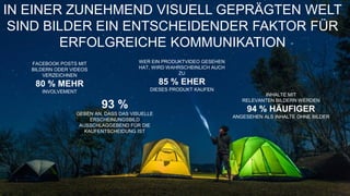 IN EINER ZUNEHMEND VISUELL GEPRÄGTEN WELT
SIND BILDER EIN ENTSCHEIDENDER FAKTOR FÜR
ERFOLGREICHE KOMMUNIKATION
FACEBOOK POSTS MIT
BILDERN ODER VIDEOS
VERZEICHNEN
80 % MEHR
INVOLVEMENT
INHALTE MIT
RELEVANTEN BILDERN WERDEN
94 % HÄUFIGER
ANGESEHEN ALS INHALTE OHNE BILDER
WER EIN PRODUKTVIDEO GESEHEN
HAT, WIRD WAHRSCHEINLICH AUCH
ZU
85 % EHER
DIESES PRODUKT KAUFEN
93 %
GEBEN AN, DASS DAS VISUELLE
ERSCHEINUNGSBILD
AUSSCHLAGGEBEND FÜR DIE
KAUFENTSCHEIDUNG IST
 