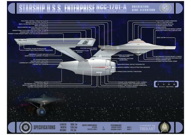 USS Enterprise Schematic | PPT