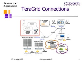 TeraGrid Connections 