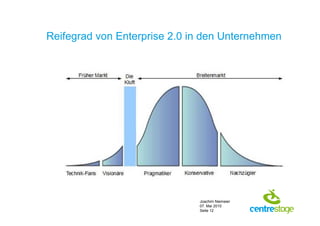 Reifegrad von Enterprise 2.0 in den Unternehmen




                              Joachim Niemeier
                              07. Mai 2010
                              Seite 12
 