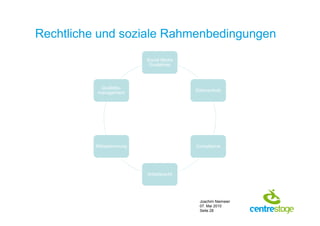 Rechtliche und soziale Rahmenbedingungen
                          Social Media
                           Guidelines




           Qualitäts-
                                         Datenschutz
          management




          Mitbestimmung                  Compliance




                          Arbeitsrecht




                                          Joachim Niemeier
                                          07. Mai 2010
                                          Seite 28
 