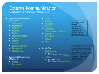 Externe KommunikationSpezialisten für Community ManagementCommunity Management (Enterprise)RollstreameModerationTemperoEssentiaZikulaCommunity ServerKickAppsOneSiteMzingaLeverage SoftwareRightNow CXIglooSoftwareCommunity Management (Allgemein)MamboDotnetnukeDrupalJoomlaPhp-NukeBoonExCrowdvineFacebook Open PlatformSocial GoSocial CastTomoyePinaxSocial-CRM:GetSatisfactionBsp.: Microsoft, Visa, Nike, weitere...LithiumBsp.: AT&T, Best Buy, Verizon, Lenovo, weitere...Die Angebote im Bereich Community-Management variieren stark in Umfang, Support und AusrichtungSocial-CRM Anwendungen konzentrieren sich darauf die Zielgruppe in Netzwerken zu überwachen und zu steuern, sowie „Opinion Leader“ zu identifizieren.*http://www.zdnet.com/blog/hinchcliffe/ten-leading-platforms-for-creating-online-communities/195 