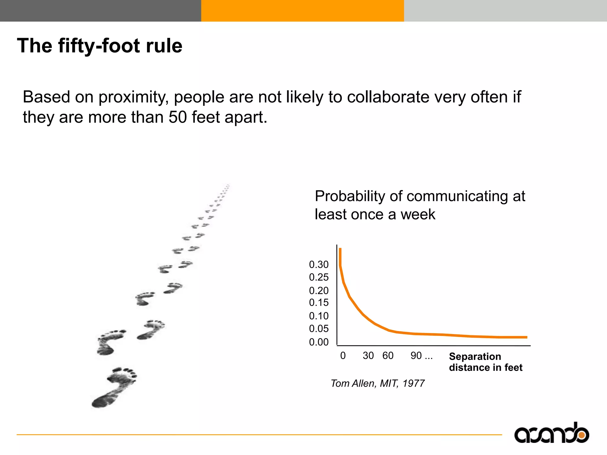 Enterprise 2.0 - Efficient Collaboration and Knowledge Exchange